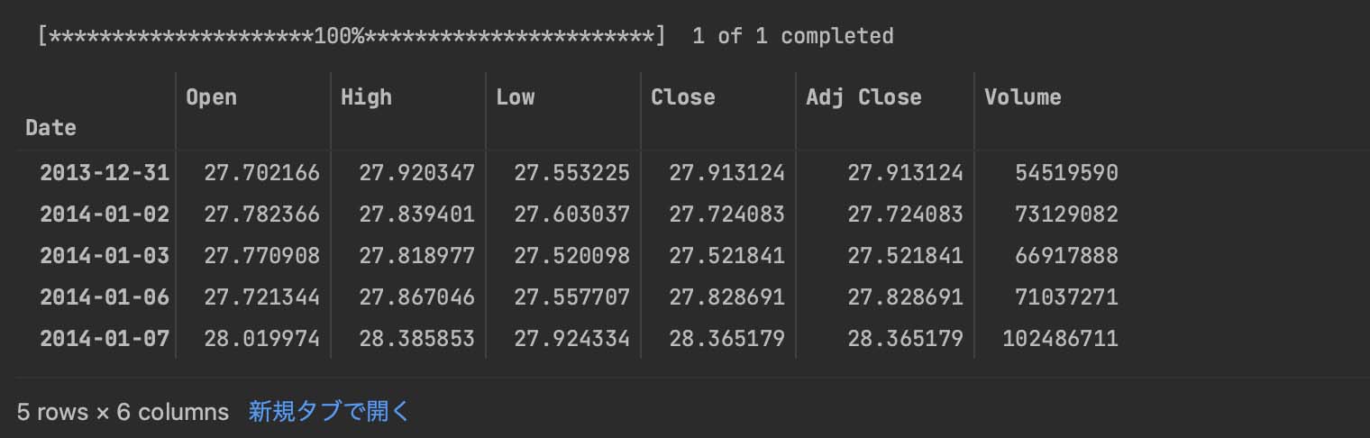 LSTMで株価予測入門 [Python,Keras] | スーパーソフトウエア東京